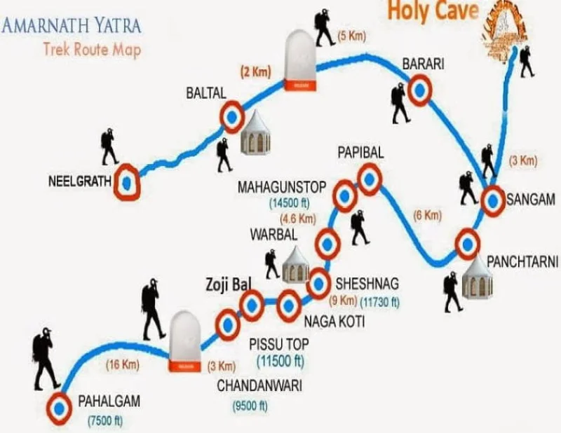 Amarnath Yatra Trek By Road Via Baltal